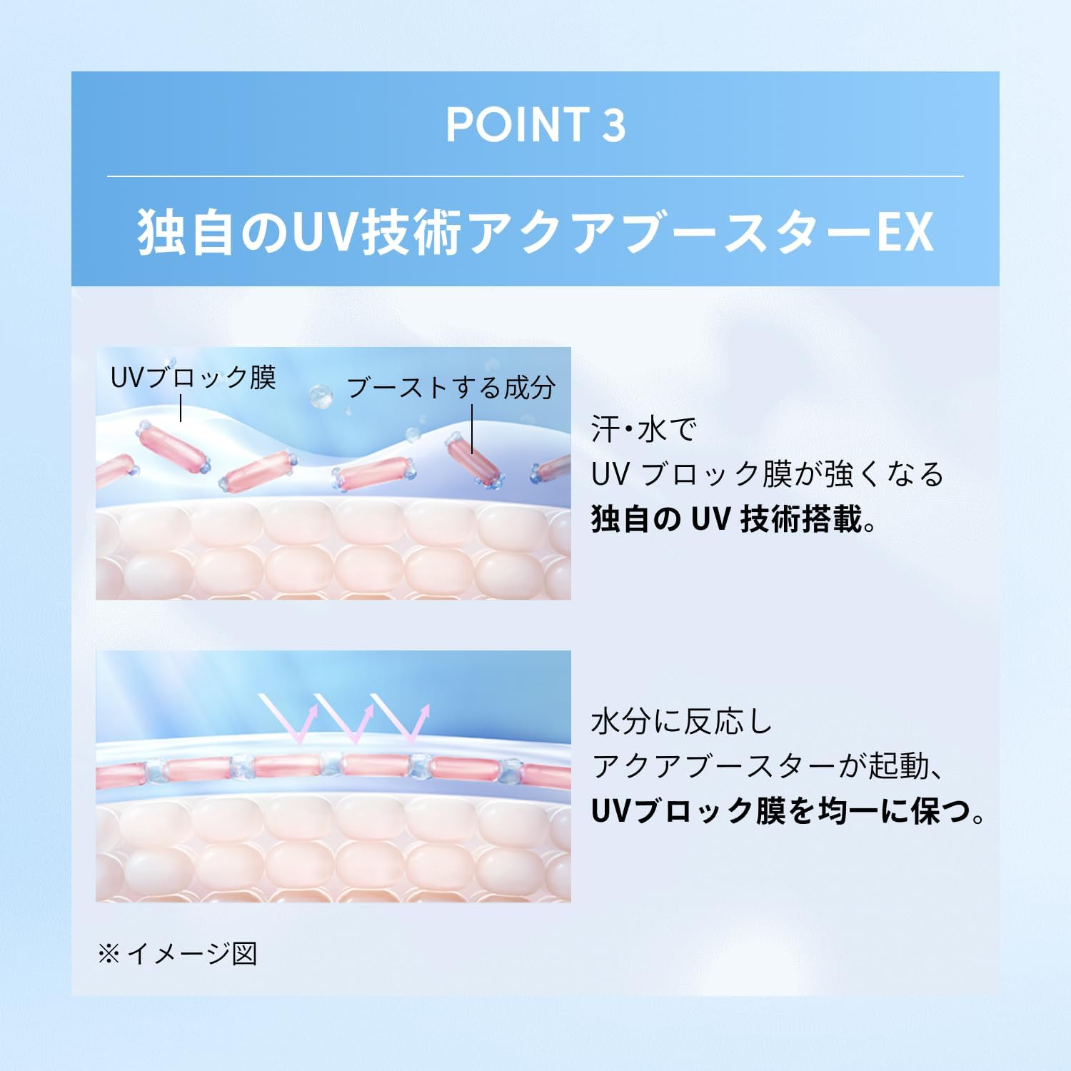 아네사 퍼펙트 UV 스킨케어 젤 NB 90g
