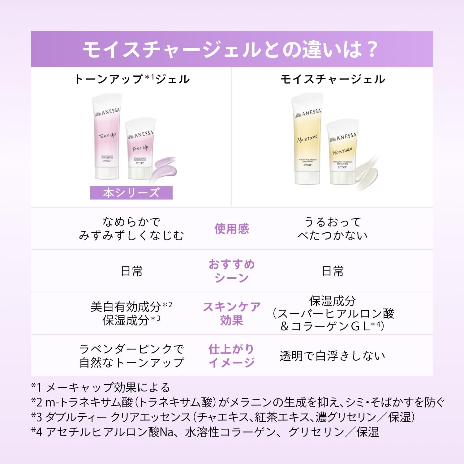 아네사 브라이트닝 UV 젤 NA 90g