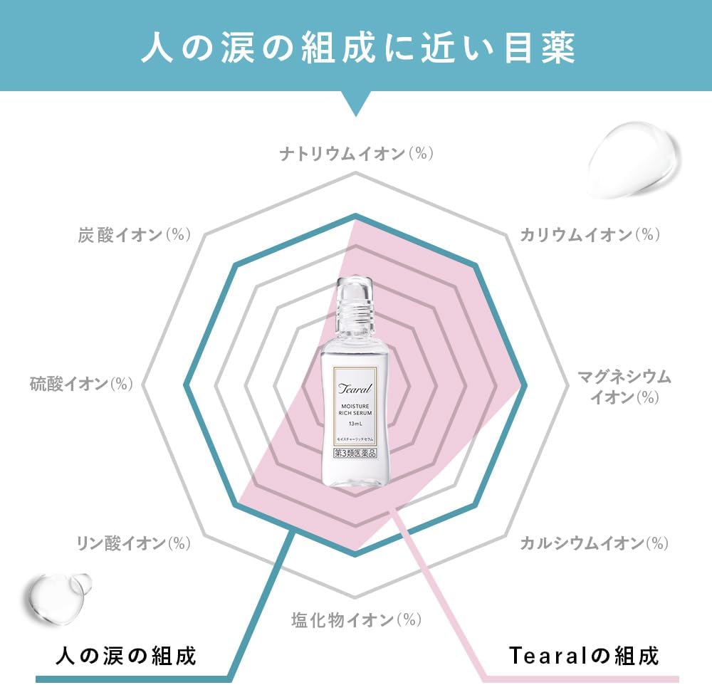 티아랄 모이스처 리치 세럼 안약 13mL 【2개 세트】