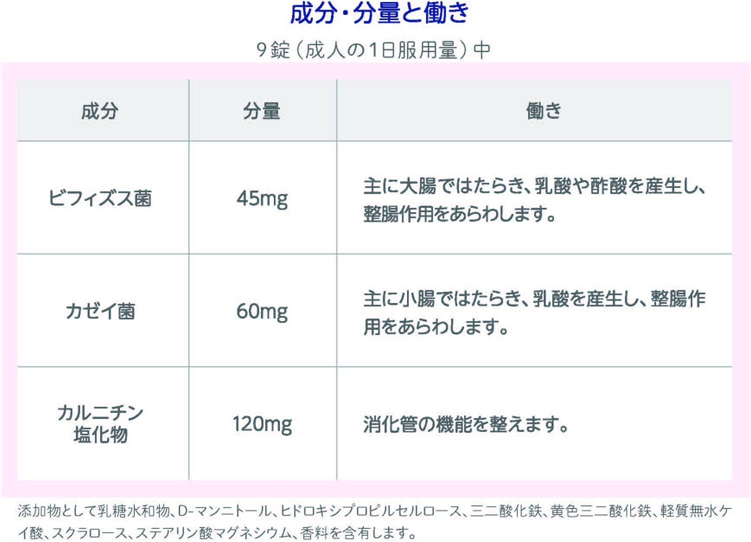 야쿠르트 BL 츄어블 정장약 딸기맛 126정