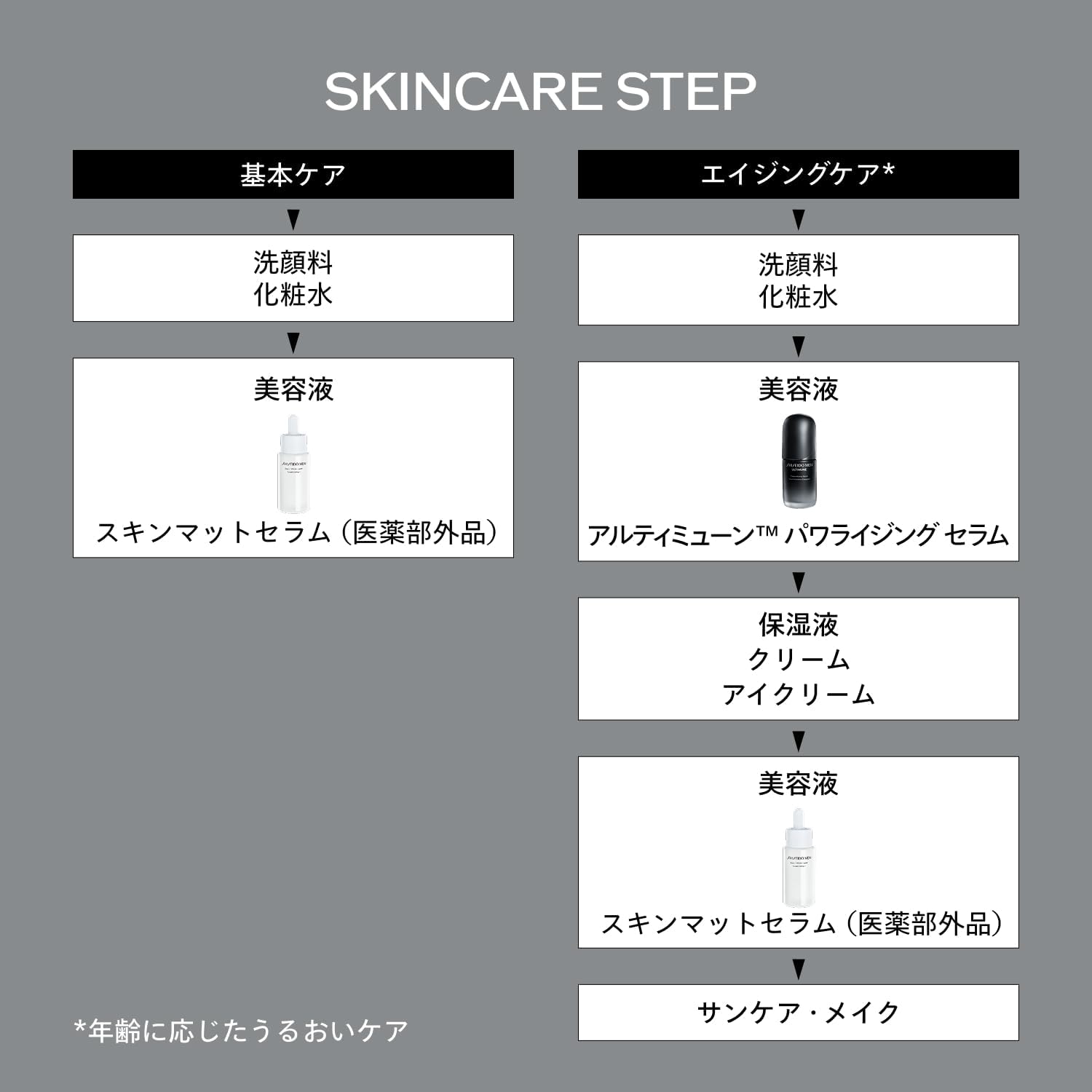 시세이도 맨 스킨 매트 세럼 20mL