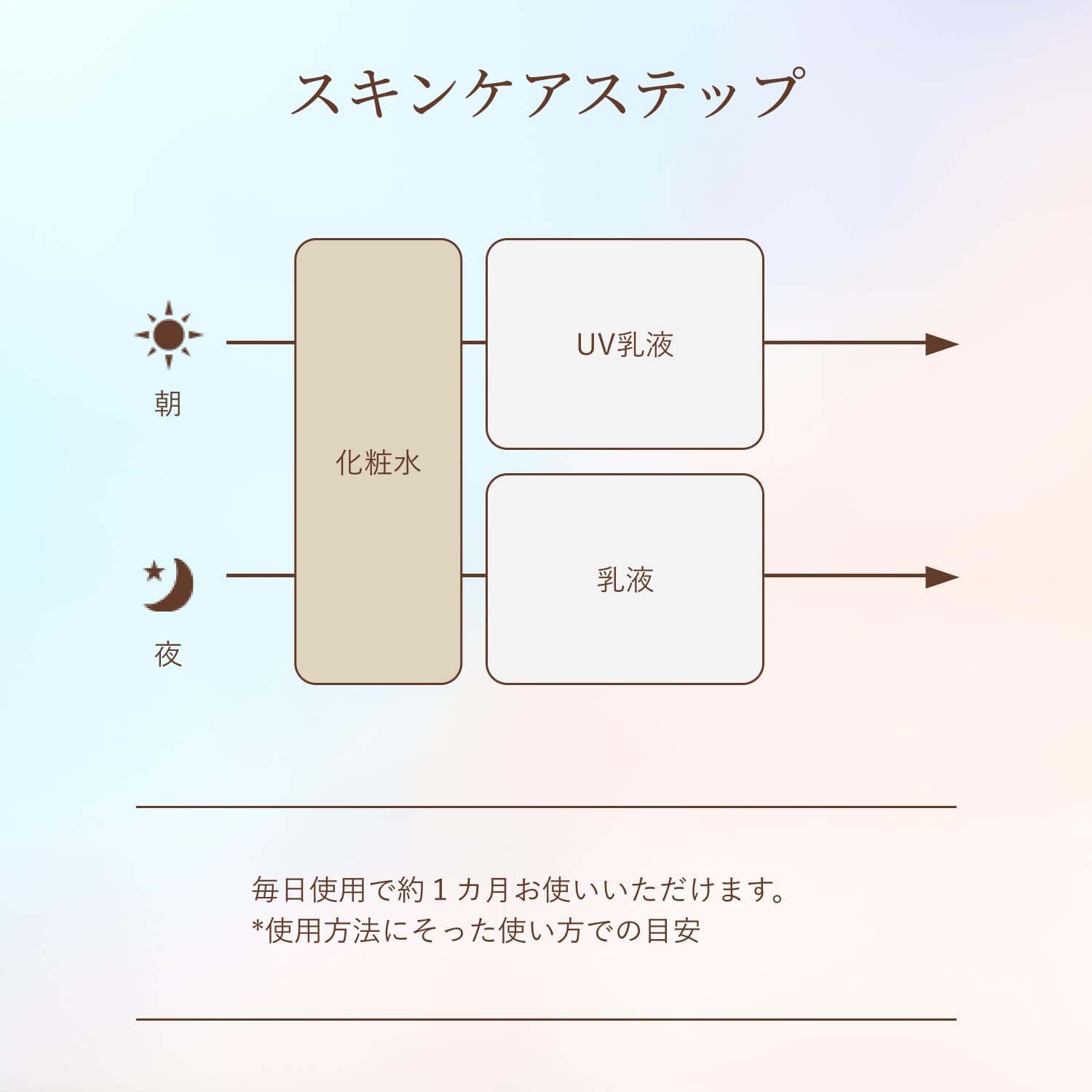 엘릭시르 화장수 리프트모이스트 로션 산뜻한 타입 ba 본체 170mL