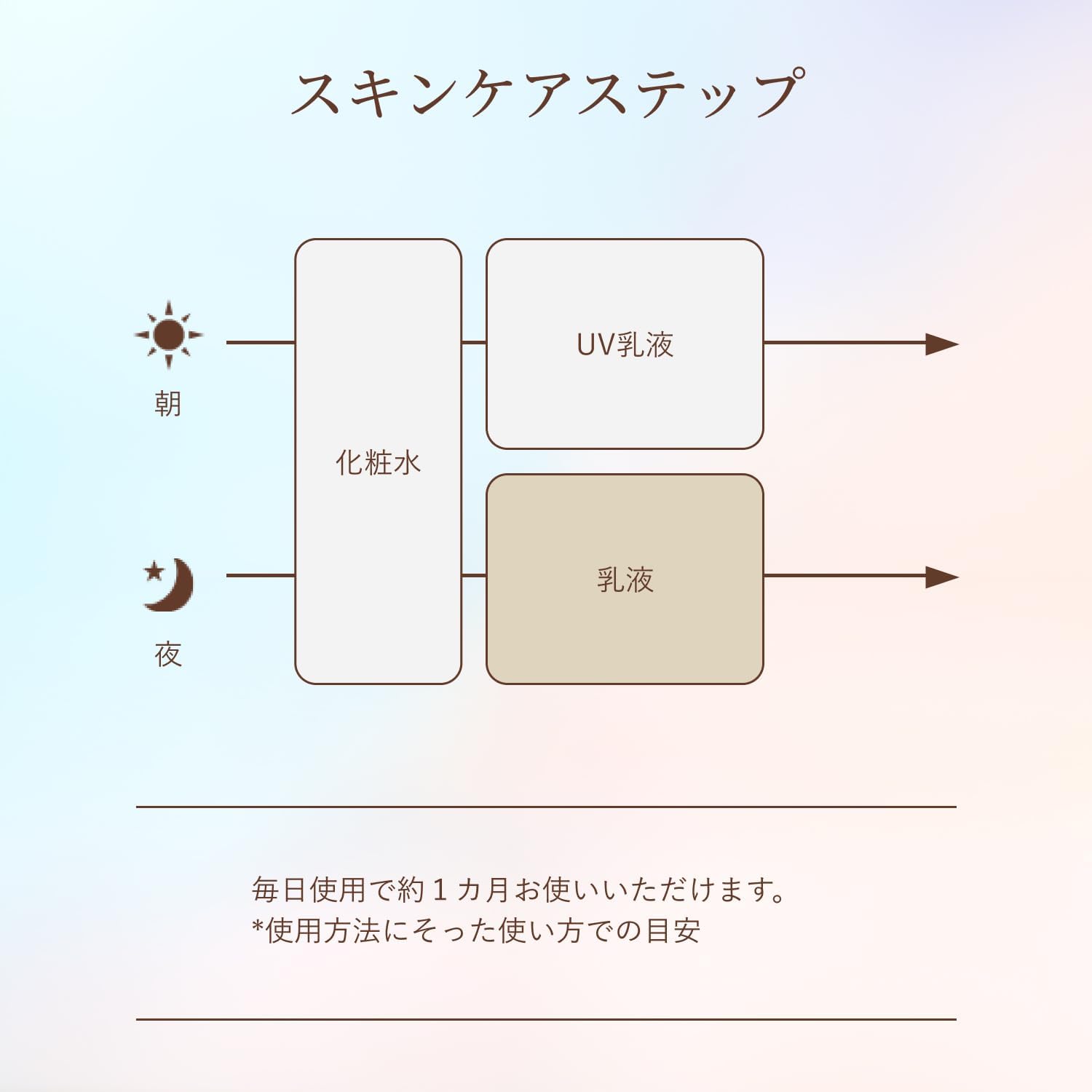 엘릭시르 유액 리프트모이스트 에멀전 촉촉한 타입 ba 본체 130mL