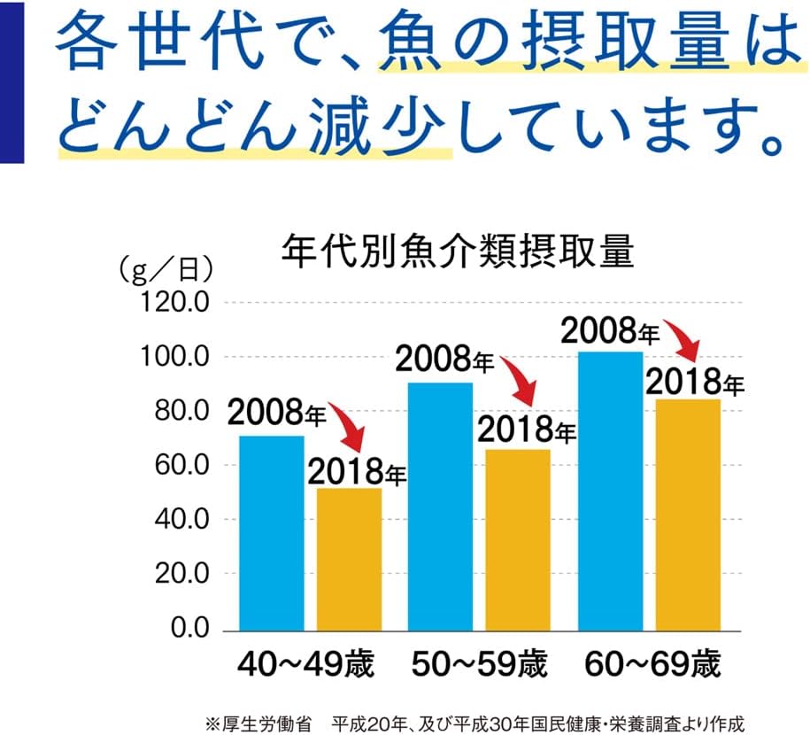 유키지루시 메그밀크 DHA & EPA 60알 30일분
