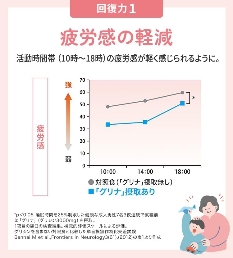 아지노모토 글리나 수면 케어 서플리먼트 30포입
