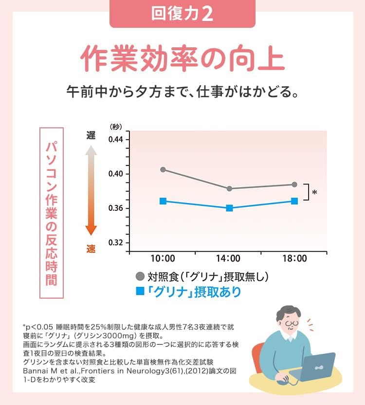 아지노모토 글리나 수면 케어 서플리먼트 30포입