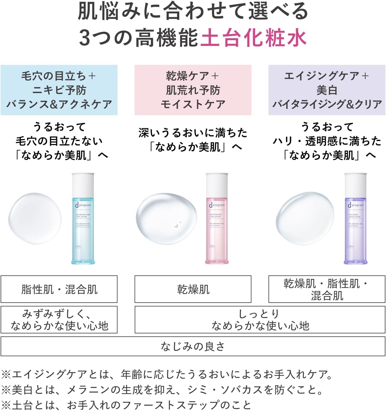 d 프로그램 스킨 바이탈라이징 & 클리어 로션 EX 125mL