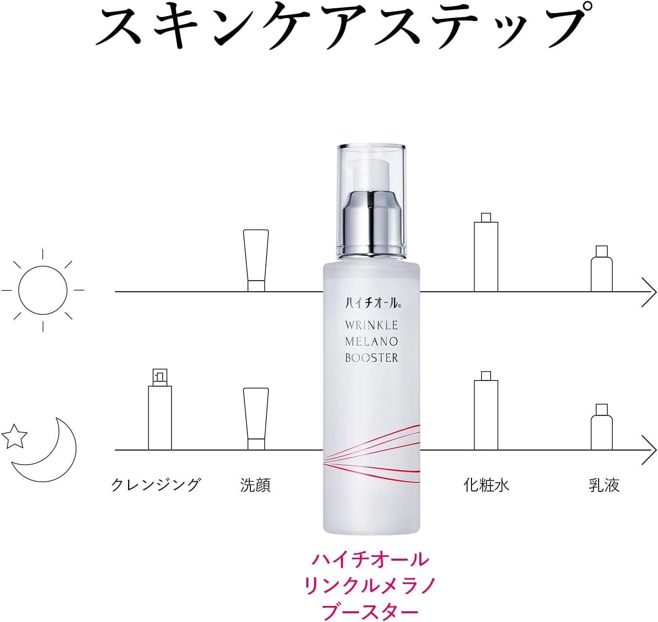 하이치올 링클 멜라노 부스터 100mL