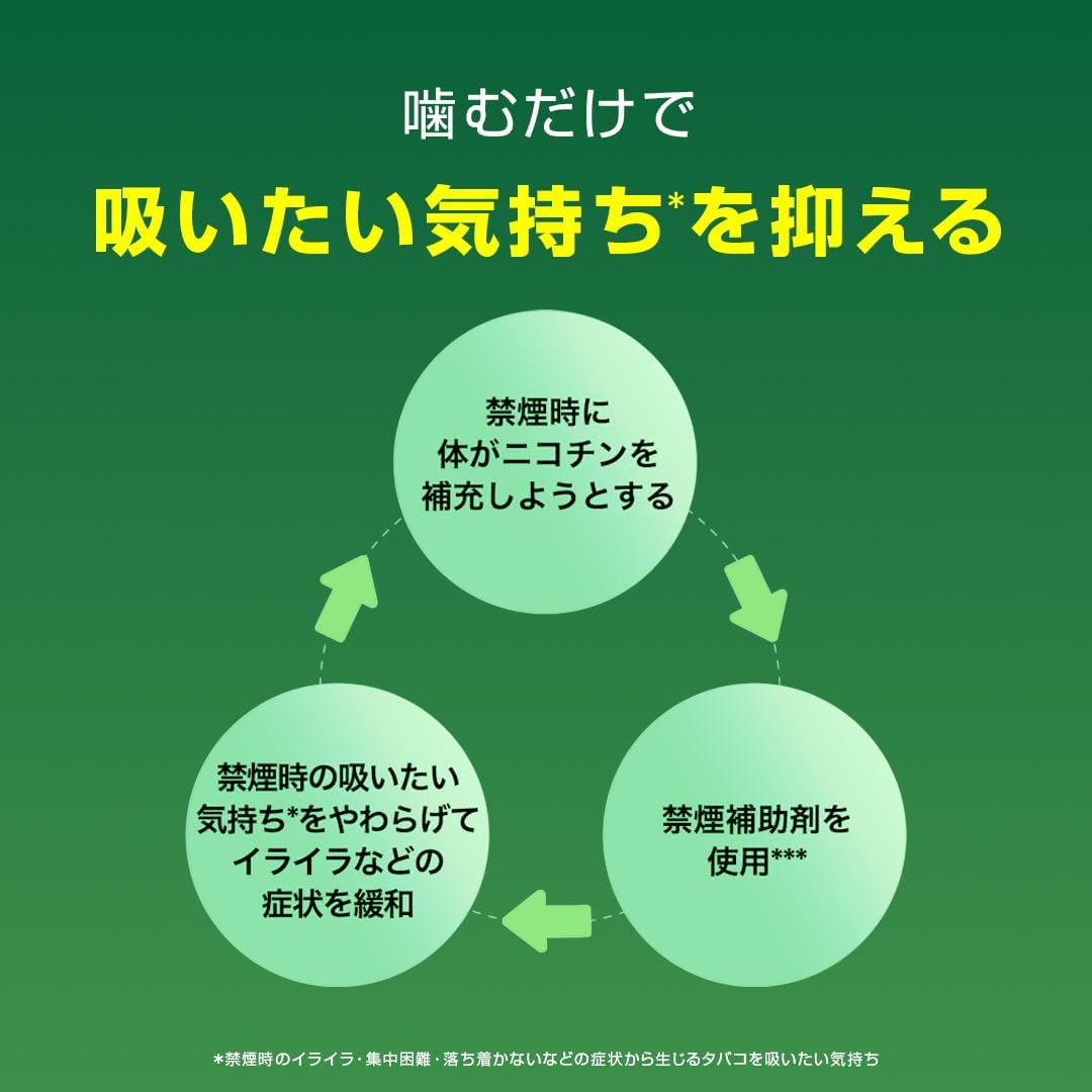 니코렛트 96개입