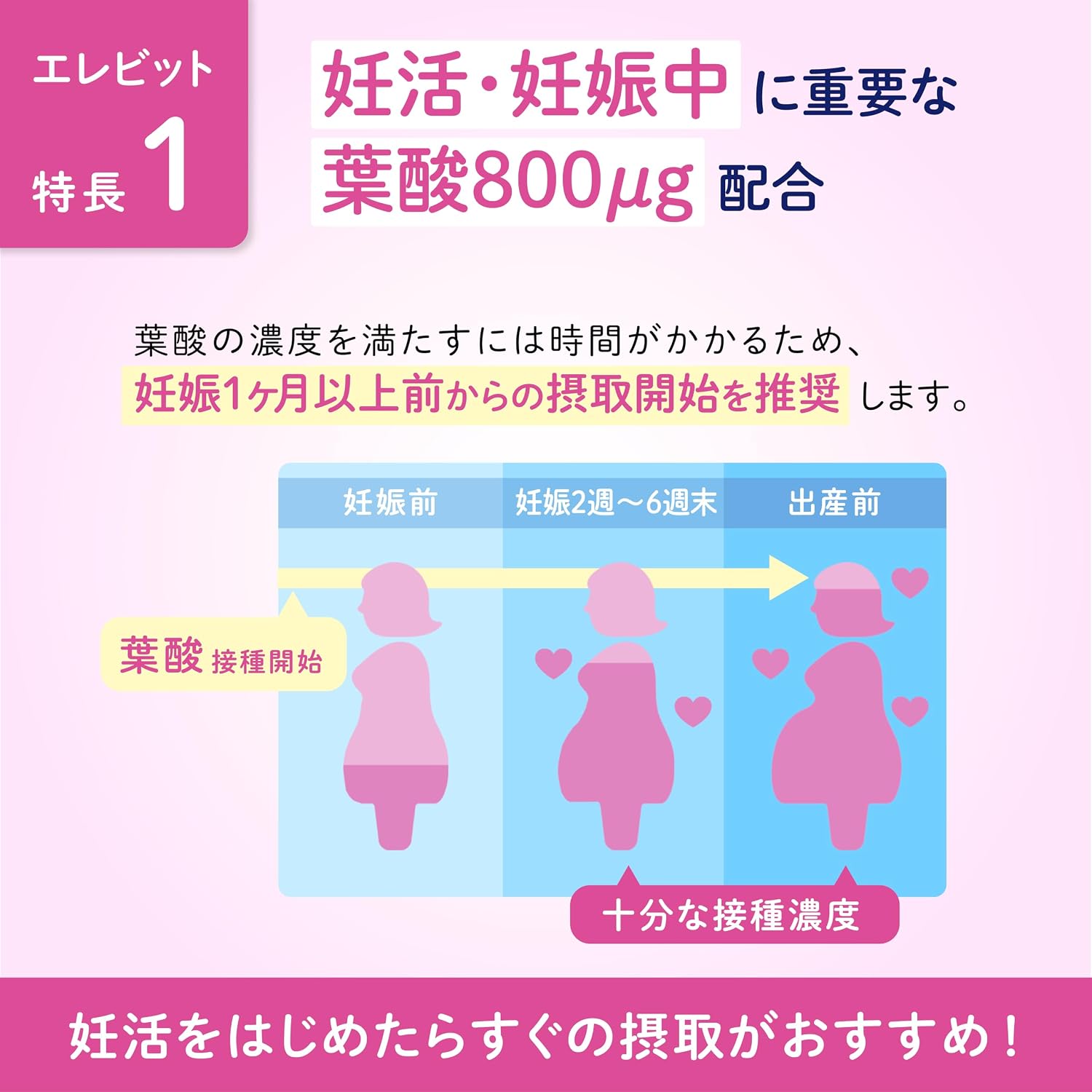 에레비트 ＋ 메네비트 세트 각 90정
