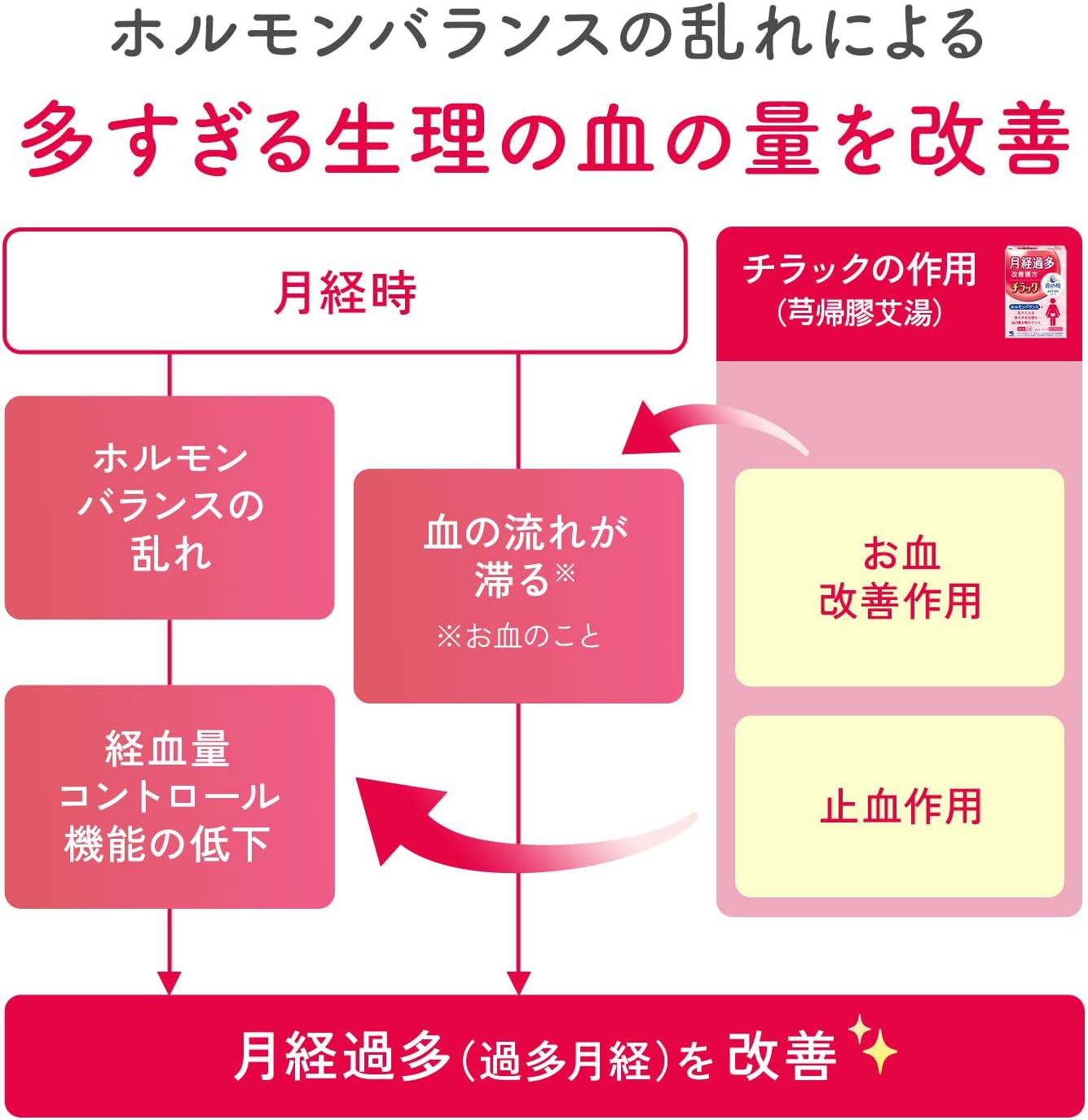 이노치노하하 치락 45정