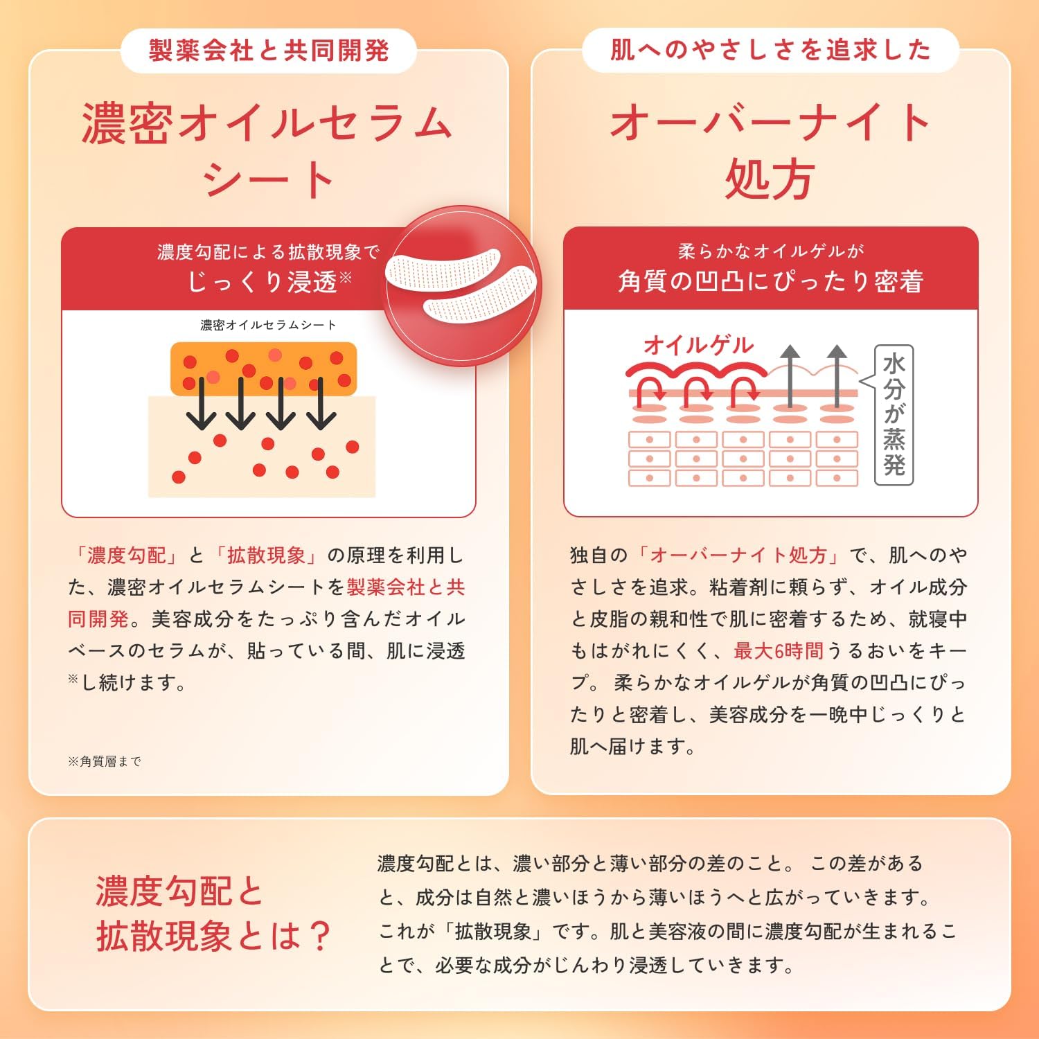 루루룬 하이드라 아이 필러 6회분 12매입 【2개 세트】